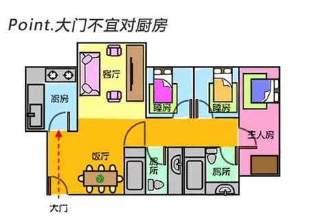 大門階梯|大門風水禁忌